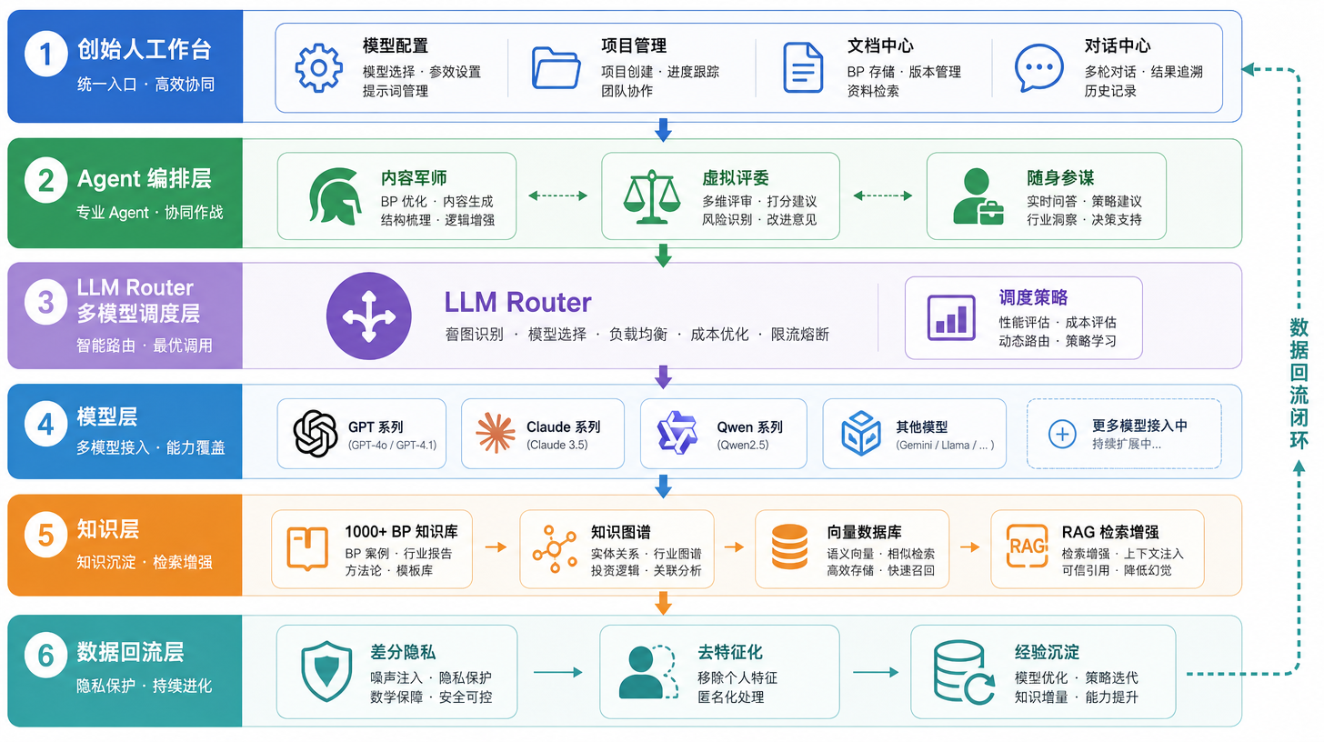 技术架构图占位